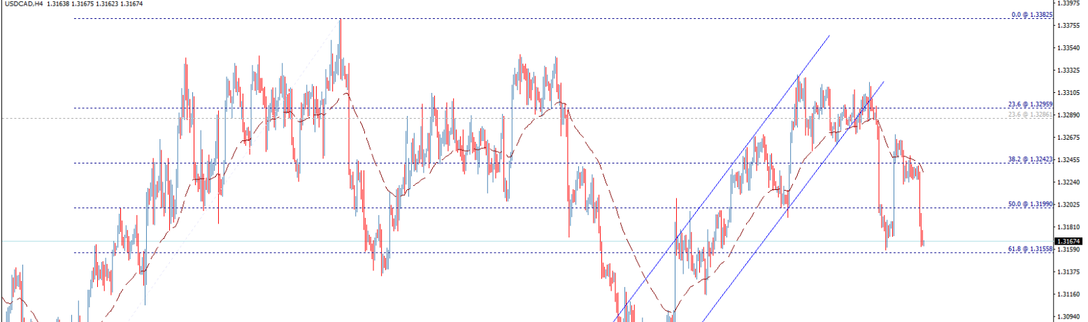 Name: usdcad.png Views: 2 Size: 140.8 KB
