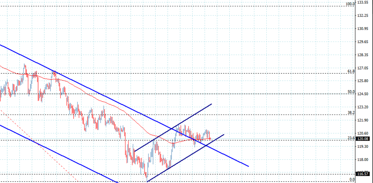 Name: eurjpy.png Views: 0 Size: 134.5 KB