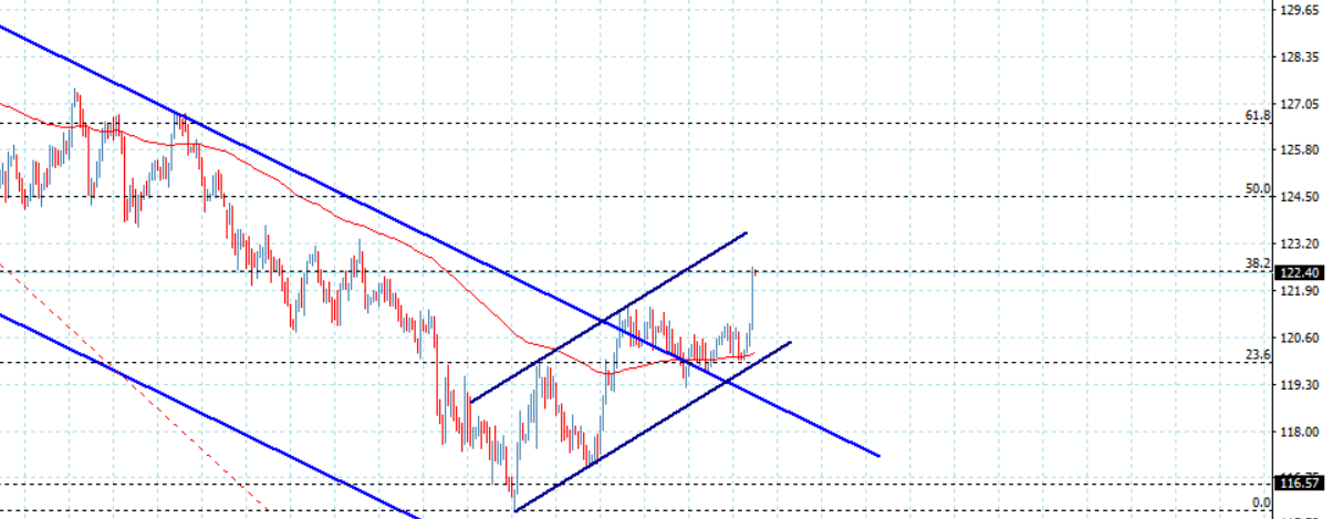 Name: eurjpy.png Views: 3 Size: 166.0 KB