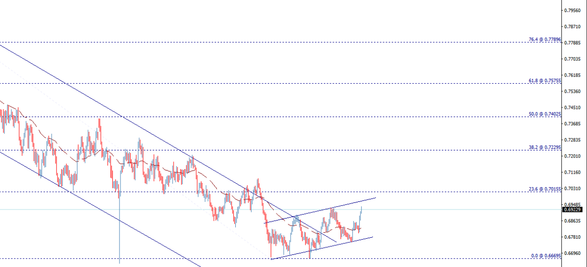 Name: audusd.png Views: 2 Size: 104.4 KB