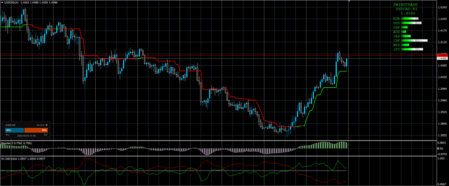 Name: USDCAD03052020.png Views: 0 Size: 171.5 KB