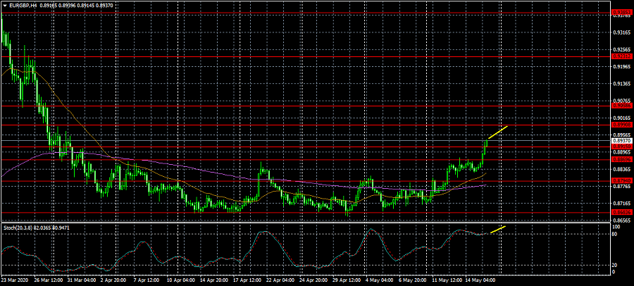 Name: EURGBPH4.png Views: 0 Size: 131.4 KB