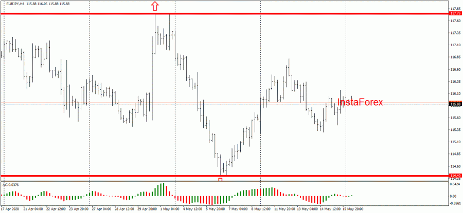 Name: EURJPYH4.gif Views: 2 Size: 27.7 KB