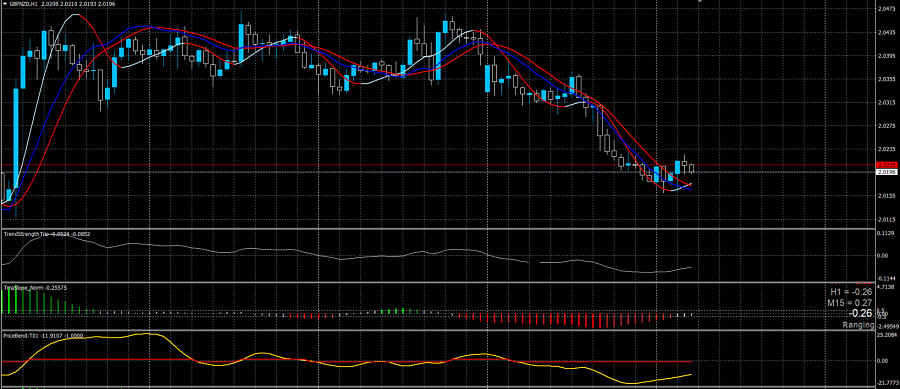 Name: GBPNZD19052020.png Views: 0 Size: 174.5 KB