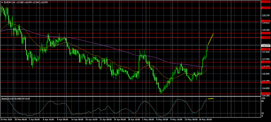 Name: EURJPYH4.png Views: 2 Size: 137.6 KB