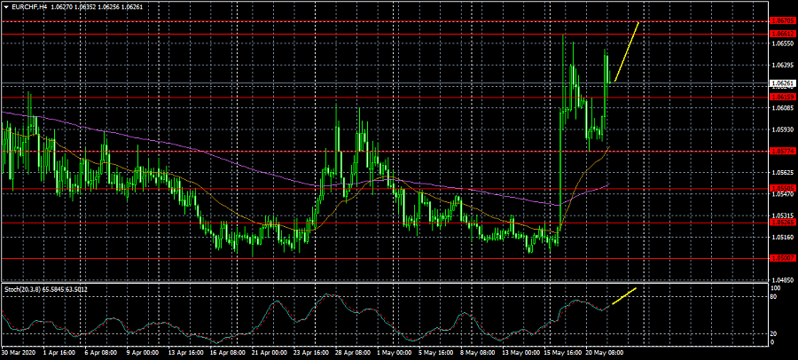 Name: EURCHFH4.png Views: 0 Size: 136.6 KB
