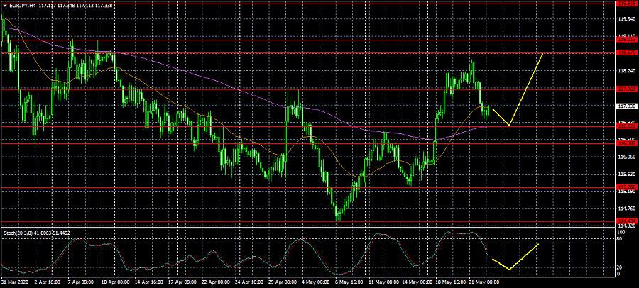 Name: EURJPYH4.png Views: 1 Size: 132.6 KB