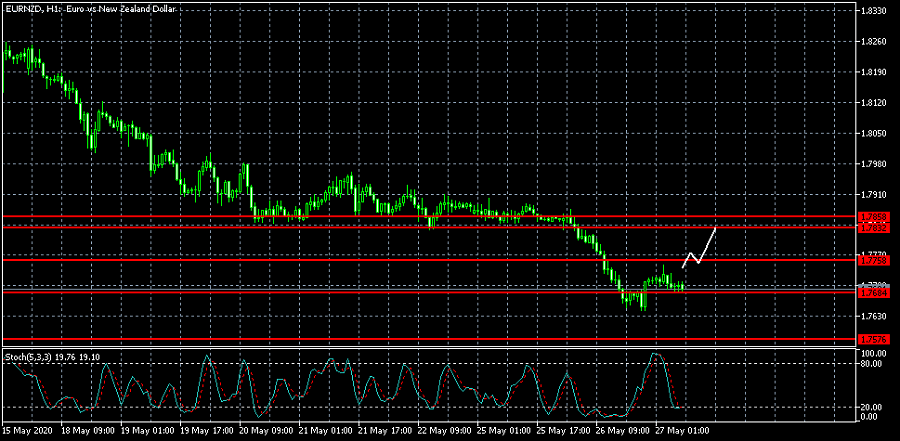 Name: EURNZDH1.png Views: 5 Size: 127.3 KB