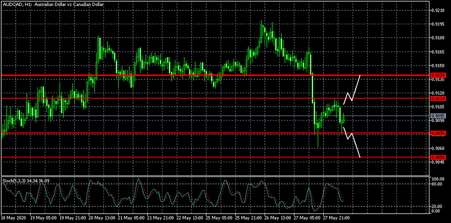 Name: AUDCADH1.png Views: 0 Size: 137.2 KB