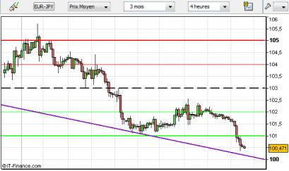 Name: eurjpy-29122011.jpg Views: 180 Size: 20.9 KB