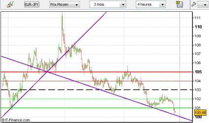 Name: eurjpy-29122011-2.jpg Views: 178 Size: 20.3 KB