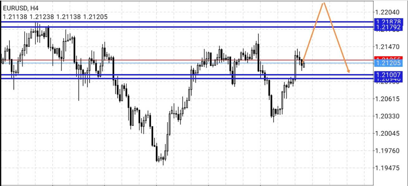 Name: eurusd123.png Views: 5 Size: 320.2 KB