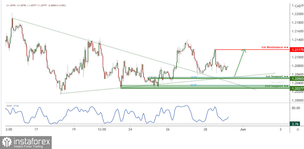 Name: 2.png Views: 66 Size: 243.1 KB