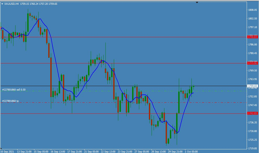Name: rsz_2xauusd.png Views: 57 Size: 232.4 KB