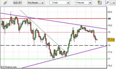 Name: audjpy-29122011.jpg Views: 75 Size: 21.0 KB
