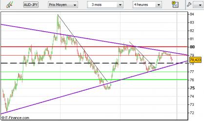 Name: audjpy-29122011-2.jpg Views: 73 Size: 20.7 KB