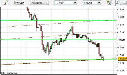 Name: xauusd-29122011.jpg Views: 12 Size: 20.3 KB