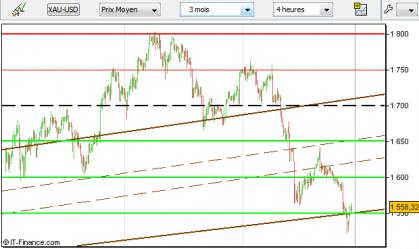 Name: xauusd-30122011-2.jpg Views: 36 Size: 20.2 KB
