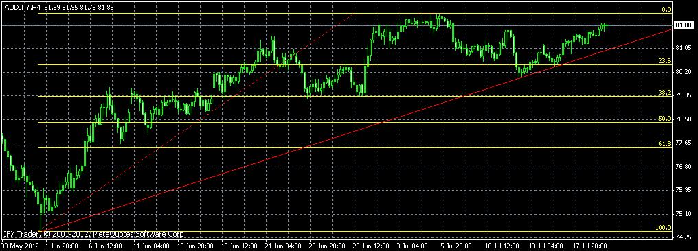 Name: audjpy.JPG Views: 3 Size: 97.5 KB