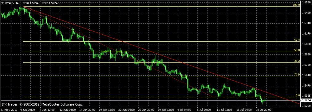 Name: eurnzd.jpg Views: 6 Size: 90.1 KB
