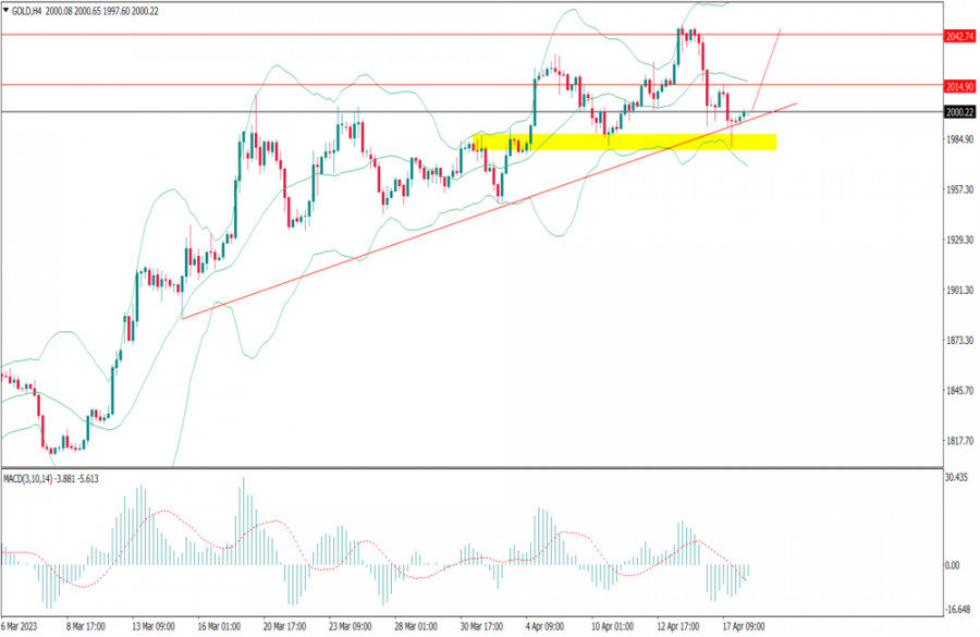 Name: analytics643e3fa537e6f.png Views: 0 Size: 278.1 KB