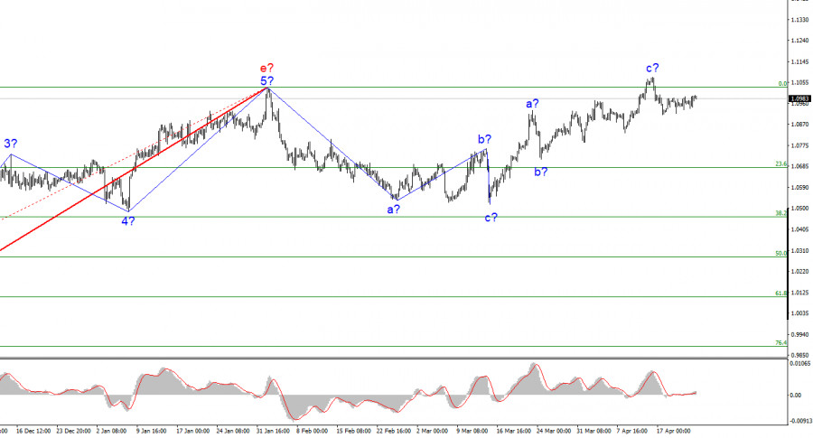 Name: analytics64461a2d5d826.png Views: 0 Size: 175.0 KB