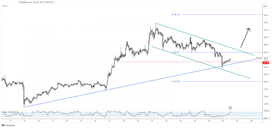 Name: analytics649d56628bff9.png Views: 0 Size: 168.5 KB