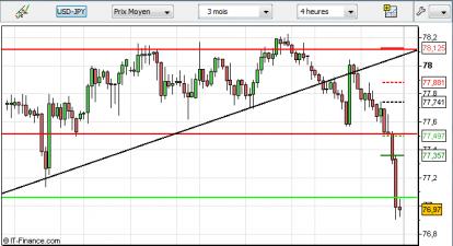 Name: usdjpy-02012012.jpg Views: 24 Size: 21.0 KB