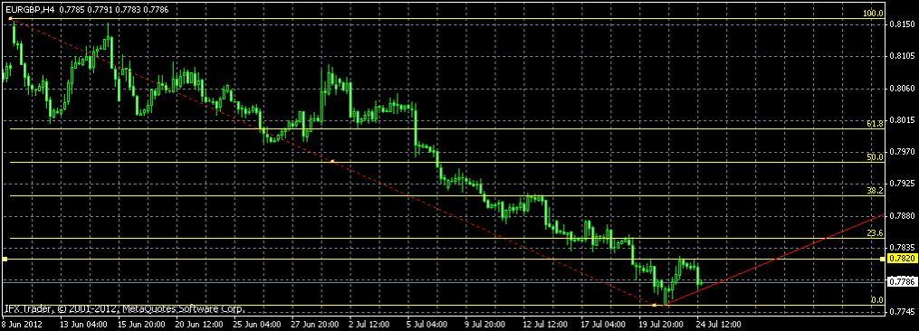 Name: eurgbp.jpg Views: 83 Size: 90.6 KB