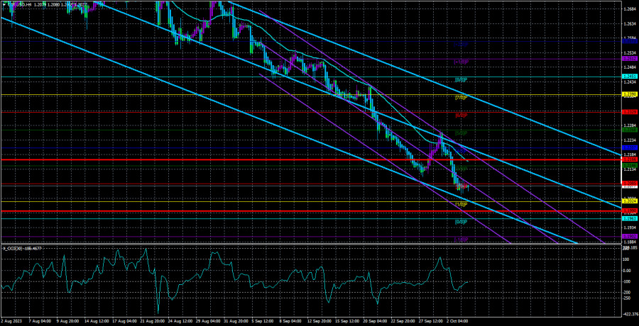 Name: analytics651cfbc07efd3.png Views: 0 Size: 522.8 KB