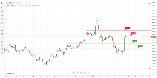 Name: analytics657a913b3eb4e.png Views: 0 Size: 114.6 KB