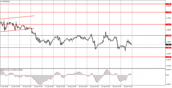 Name: analytics65b5dda3adfff.png Views: 0 Size: 121.3 KB