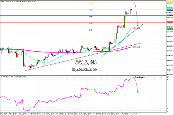 Name: analytics65e731d5ee5b8.png Views: 0 Size: 116.7 KB
