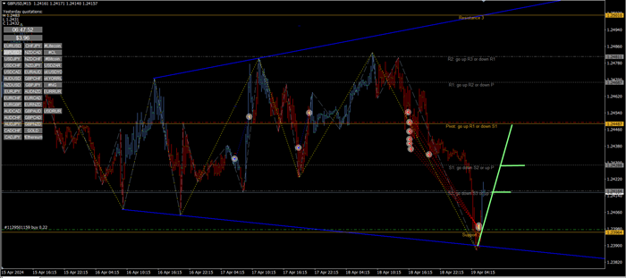 Gbp/Usd