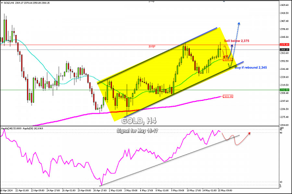 इंस्टाफॉरेक्स कंपनी की तरफ से विश्लेषण