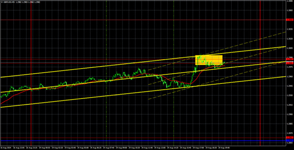 Name: analytics66c3de61c94d0.png Views: 0 Size: 240.2 KB