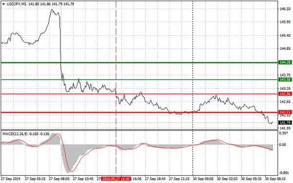Name: analytics66fa4e4d44ac2.png Views: 0 Size: 143.7 KB