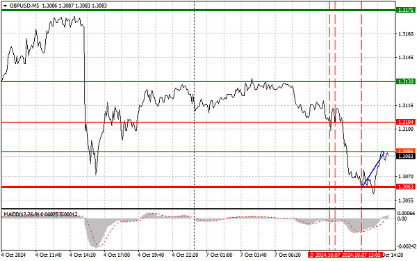 Name: analytics6703d5915eec6.png Views: 0 Size: 148.8 KB