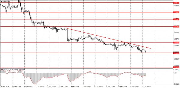 Name: analytics670df36209759.png Views: 0 Size: 119.6 KB
