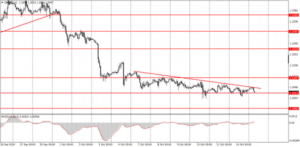 Name: analytics670df550a9686.png Views: 0 Size: 124.0 KB