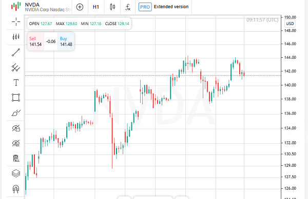 इंस्टाफॉरेक्स कंपनी की तरफ से फॉरेक्स न्यूज़ (विदेशी मुद्रा की खबर)