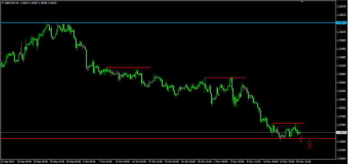 Gbp/Usd