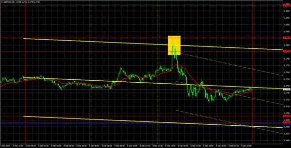 Name: analytics67563f03ae80a.png Views: 0 Size: 256.8 KB