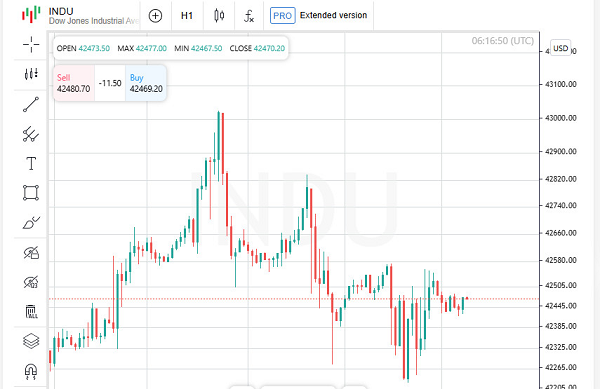 Name: analytics677f6aa8a97b3.png Views: 0 Size: 103.2 KB