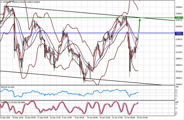 इंस्टाफॉरेक्स कंपनी की तरफ से विश्लेषण