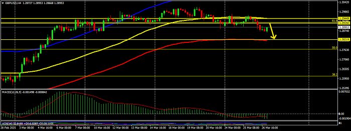 Gbp/Usd