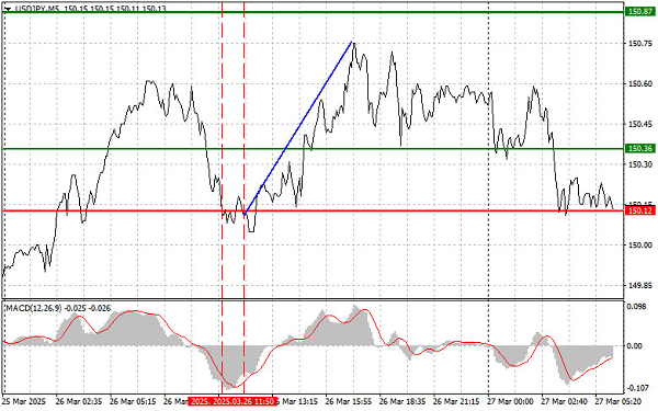 इंस्टाफॉरेक्स कंपनी की तरफ से विश्लेषण