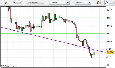 Name: eurjpy-03012012.jpg Views: 174 Size: 20.2 KB