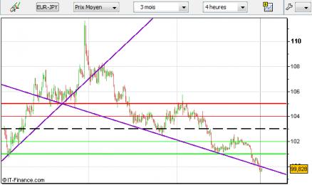 Name: eurjpy-03012012-2.jpg Views: 173 Size: 20.4 KB