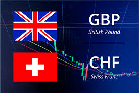 Name: Gbp vs Chf.png Views: 0 Size: 75.1 KB